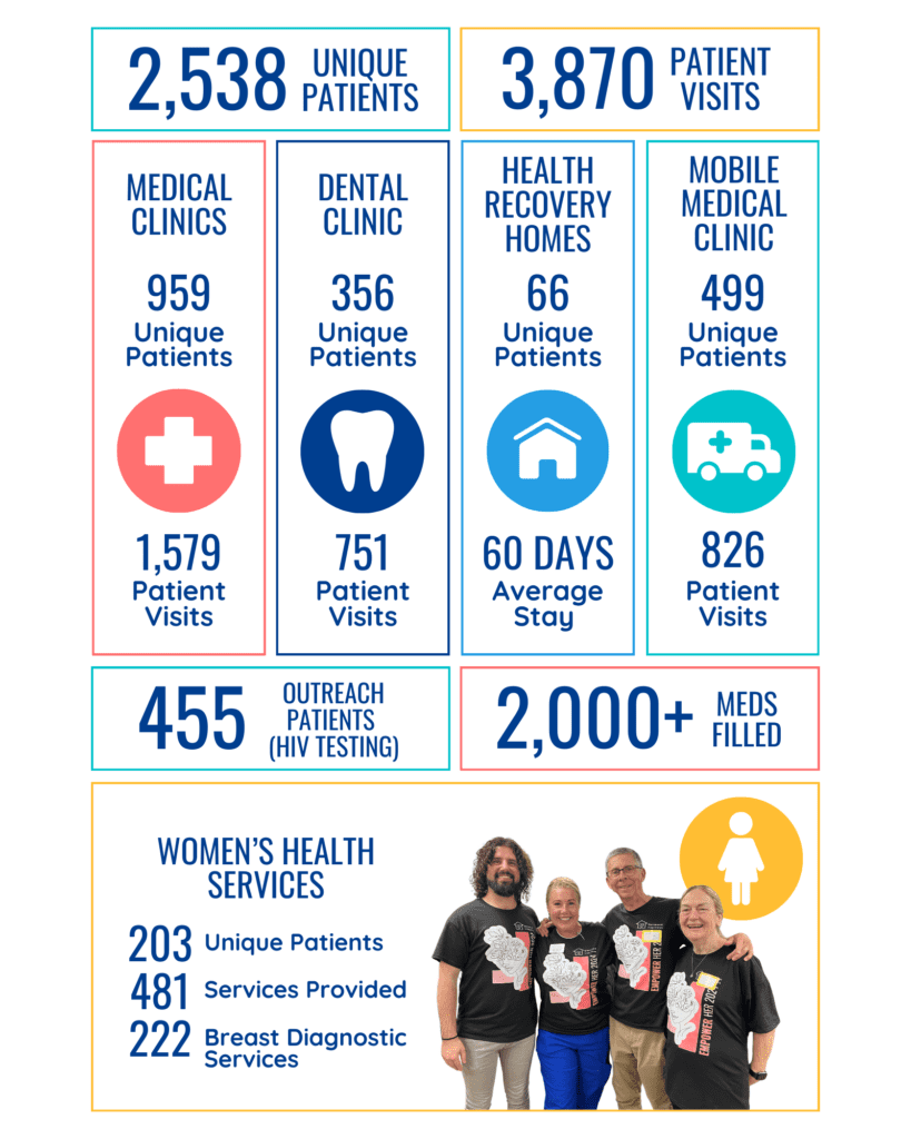 2024 Impact Report Patient Numbers